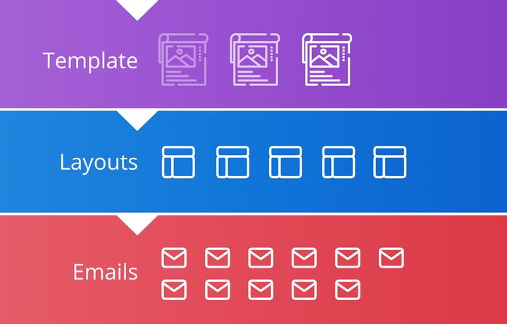 How to: building a template for reuse