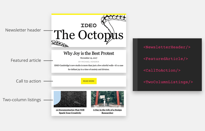 An illustration of example design system components broken down.