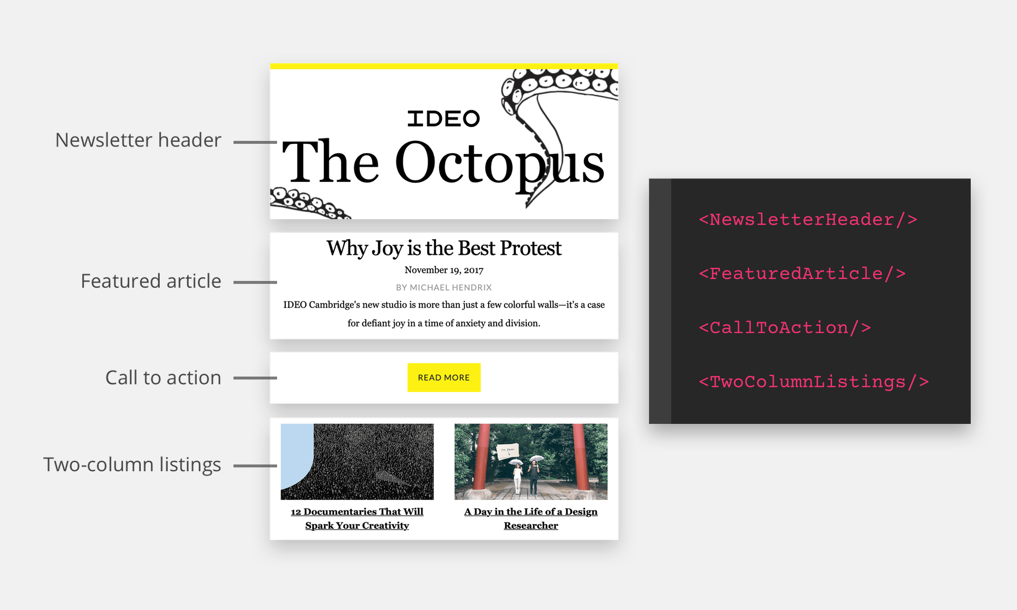 An illustration of example design system components broken down.