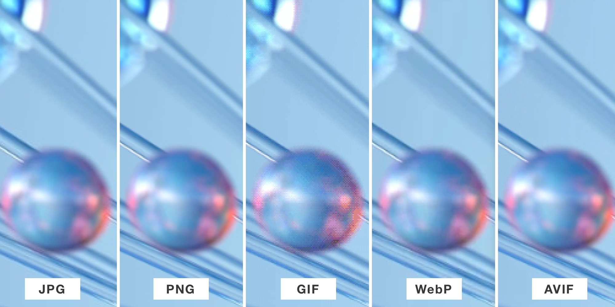 Quality comparison of the five compatible web image formats: JPG, PNG, GIF, WebP, and AVIF.